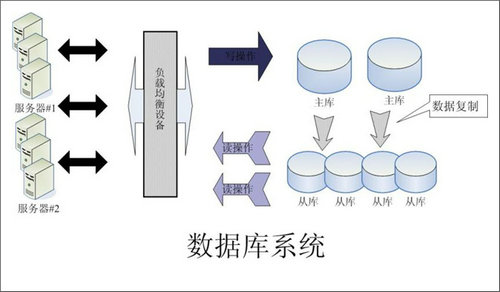 企业该如何选择开云手机官方版页面登录入口_开云(中国)数据库