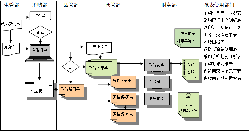 开云手机官方版页面登录入口_开云(中国)软件是如何帮助企业实现采购流程管控的?