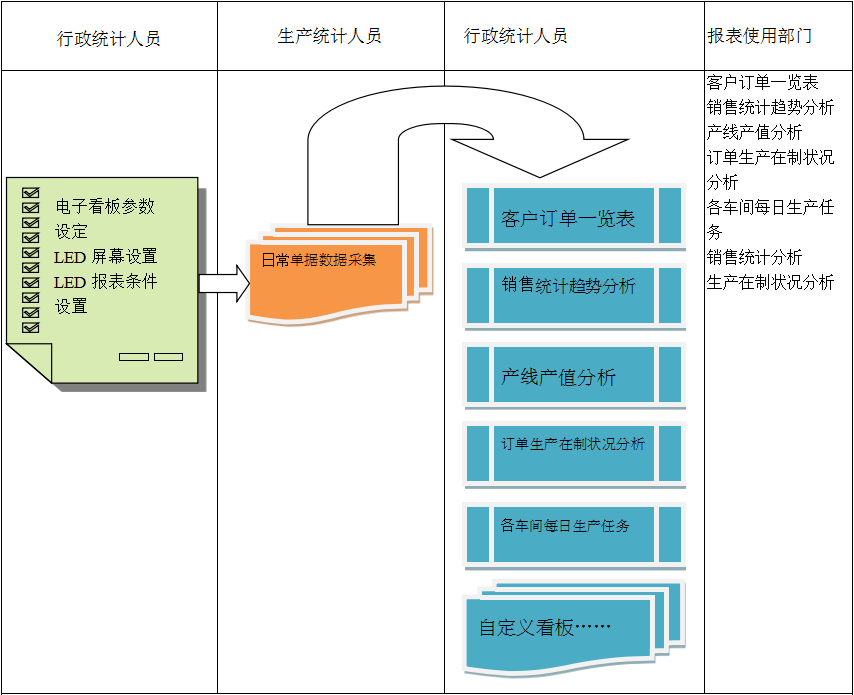 使用电商开云手机官方版页面登录入口_开云(中国)开云手机官方版页面登录入口_开云(中国)
进行订单管理有哪些好处?