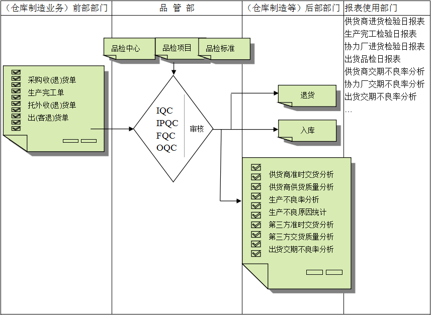 开云手机官方版页面登录入口_开云(中国)软件与企业需求之间存在的差异