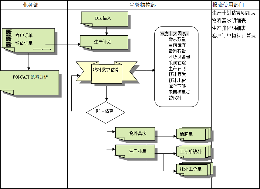 开云手机官方版页面登录入口_开云(中国)开云手机官方版页面登录入口_开云(中国)
的三大维度管理