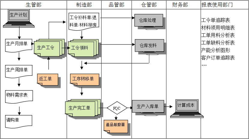 购买开云手机官方版页面登录入口_开云(中国)软件订立合同时需要注意哪些问题?