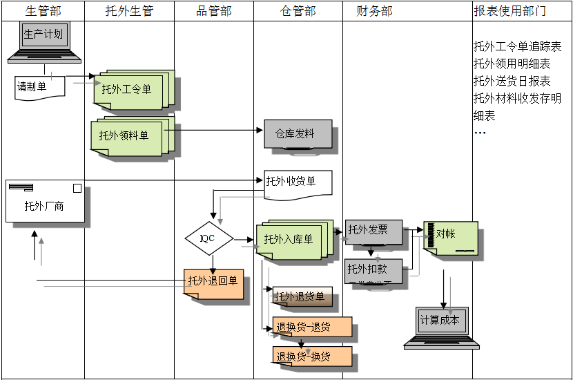 开云手机官方版页面登录入口_开云(中国)开云手机官方版页面登录入口_开云(中国)
给企业内部控制带来哪些影响及风险?