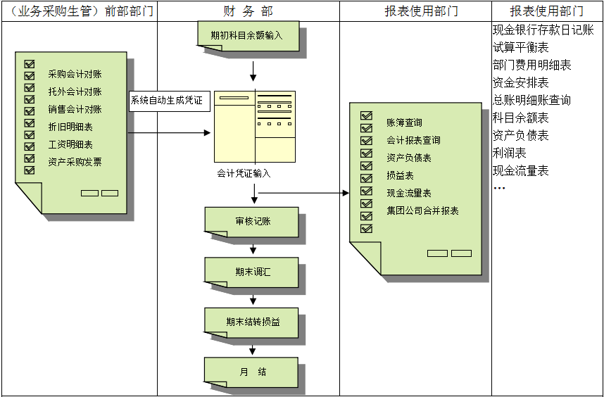 开云手机官方版页面登录入口_开云(中国)价值不仅只是依赖软件，而是企业对其的应用