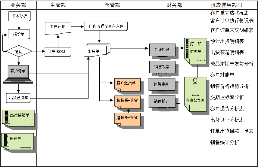 MRP II有几个特点?开云手机官方版页面登录入口_开云(中国)能否超越它?