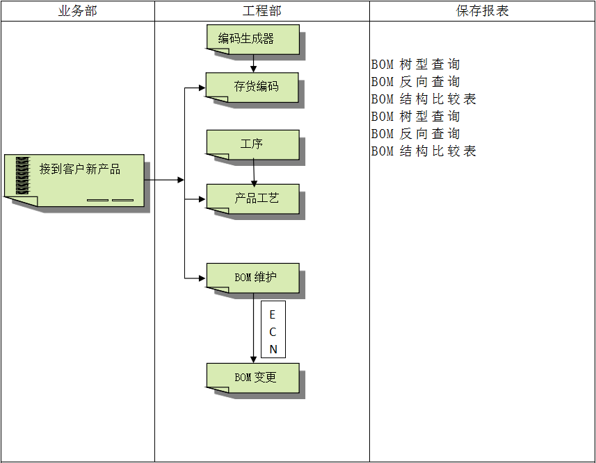 开云手机官方版页面登录入口_开云(中国)软件开云手机官方版页面登录入口_开云(中国)
对企业管理的重要吗?