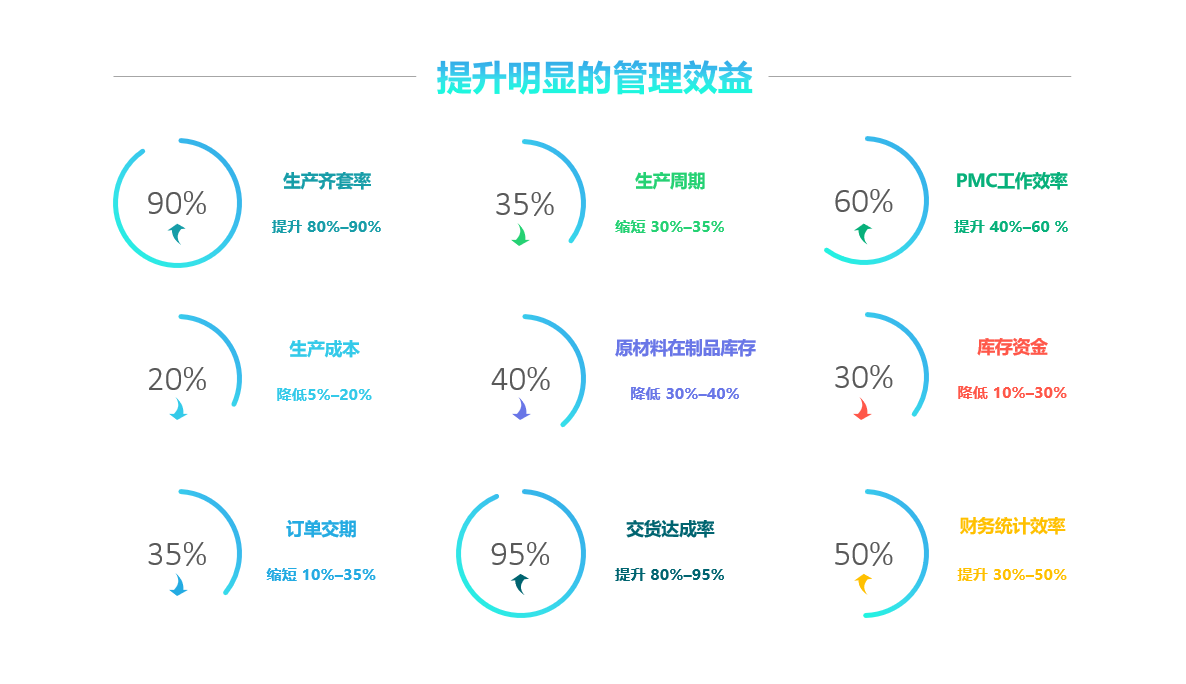 开云手机官方版页面登录入口_开云(中国)软件实施要注意什么?