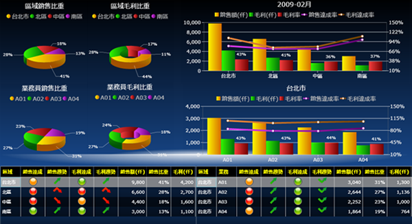 开云手机官方版页面登录入口_开云(中国)软件开云手机官方版页面登录入口_开云(中国)
的基础数据如何快速管理?